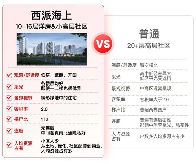 东西派海上2024最新房价＋户型图＋配套爱游戏app手机版西派海上网站-上海浦(图4)