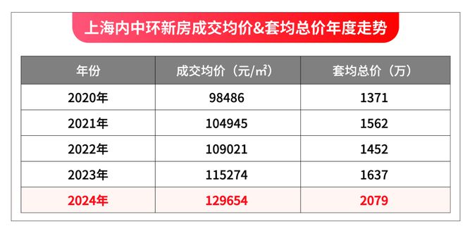 东西派海上2024最新房价＋户型图＋配套爱游戏app手机版西派海上网站-上海浦(图23)