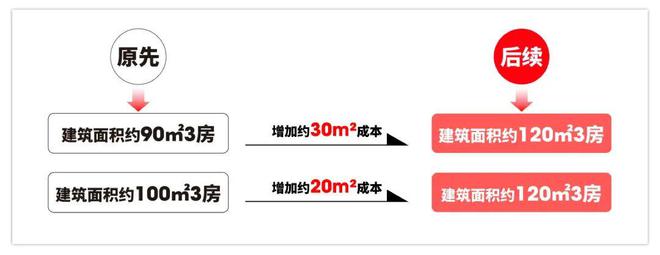 东西派海上2024最新房价＋户型图＋配套爱游戏app手机版西派海上网站-上海浦(图26)