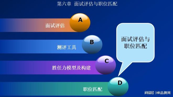 商领域猎头公司前十揭晓（精编版）ayx爱游戏体育网页版入口深圳电(图2)